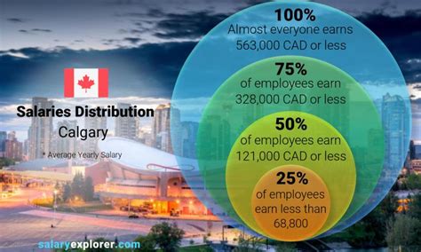 Charities Jobs in Calgary, AB (with Salaries) .